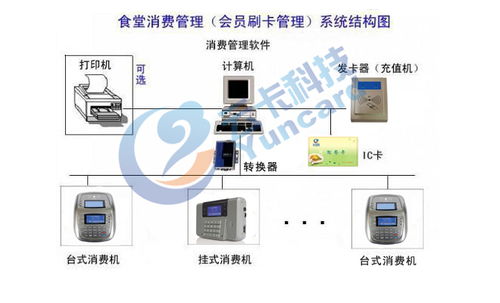 yk5801臺(tái)式液晶收費(fèi)機(jī)