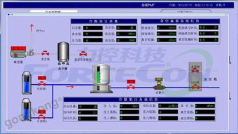 力控科技forcecon產品全系列在 汽車制造pmc過程監視 中的應用