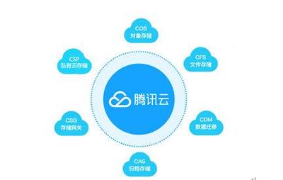 騰訊云存儲突破Gartner魔力象限，助力政企構(gòu)建智能云生態(tài)