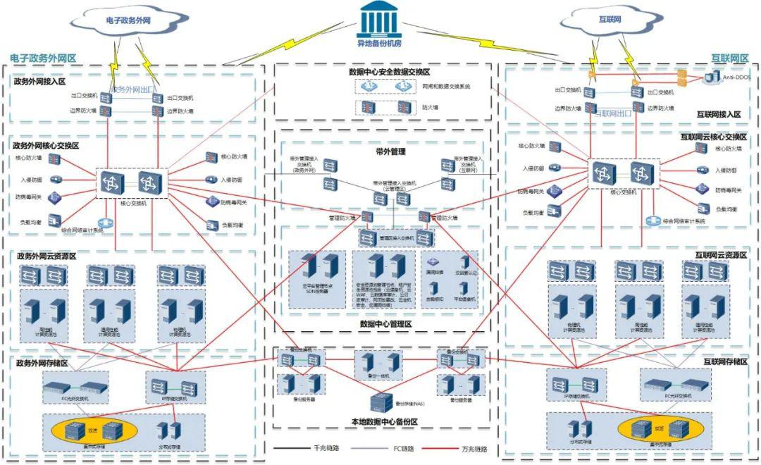 城市大腦系列報(bào)道② 全市一朵“云”，政務(wù)更便民