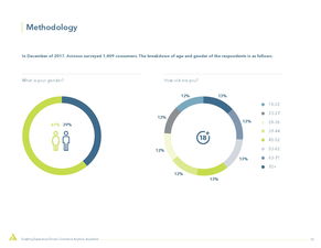 消費者研究與互聯(lián)網(wǎng)數(shù)據(jù)中心 199IT在互聯(lián)網(wǎng)數(shù)據(jù)服務(wù)中的關(guān)鍵作用