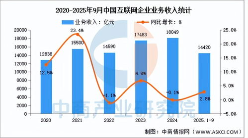 2025年中國AI服務(wù)器產(chǎn)業(yè)鏈全景圖譜、投資布局與數(shù)據(jù)服務(wù)分析